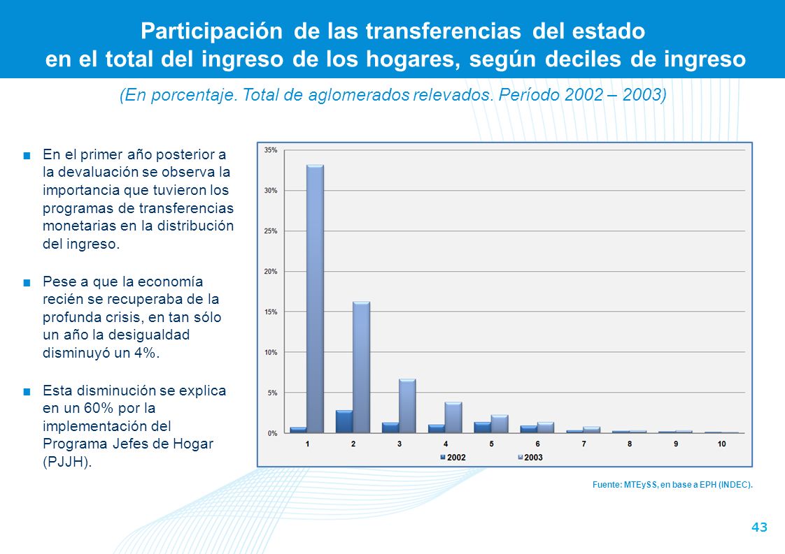 (En porcentaje. Total de aglomerados relevados. Período 2002 – 2003)