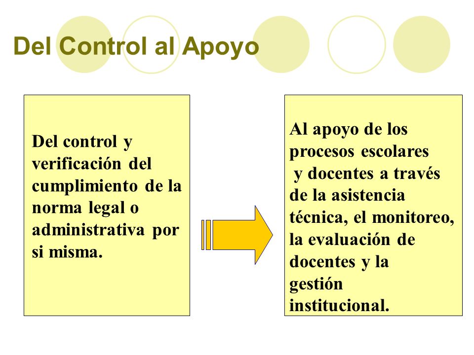 Del Control al Apoyo Al apoyo de los procesos escolares Del control y