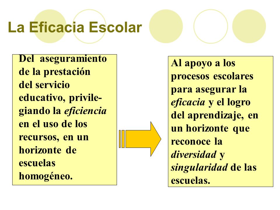 La Eficacia Escolar Del aseguramiento Al apoyo a los de la prestación