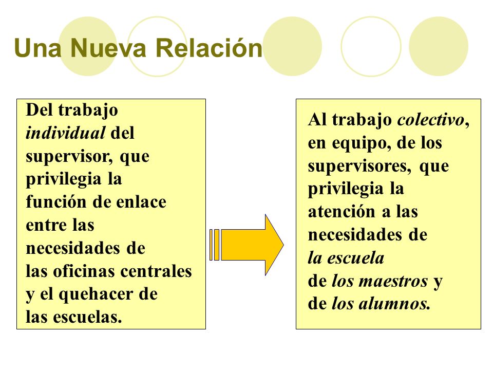 Una Nueva Relación Del trabajo Al trabajo colectivo, individual del