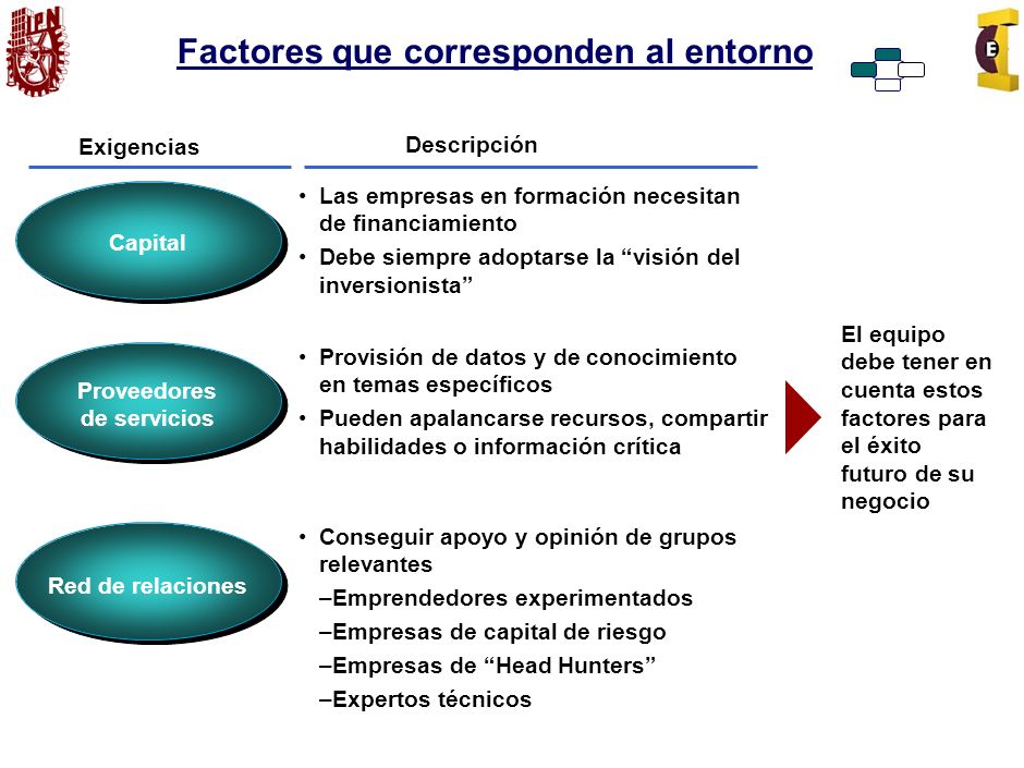 Factores que corresponden al entorno