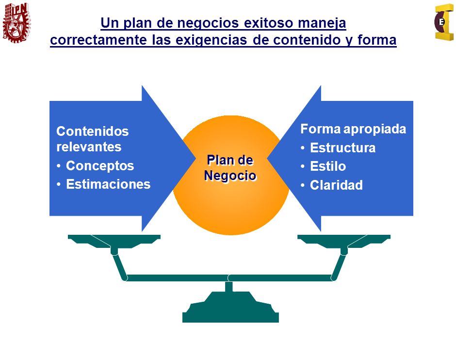 Un plan de negocios exitoso maneja correctamente las exigencias de contenido y forma