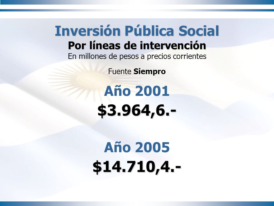 Inversión Pública Social Por líneas de intervención En millones de pesos a precios corrientes Fuente Siempro