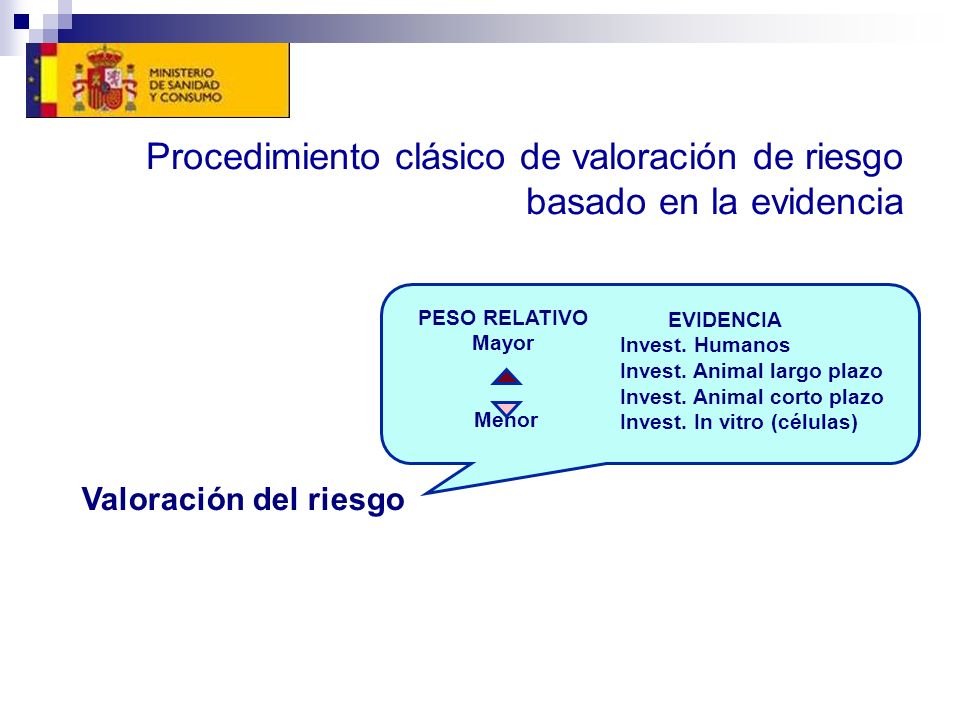 Procedimiento clásico de valoración de riesgo basado en la evidencia