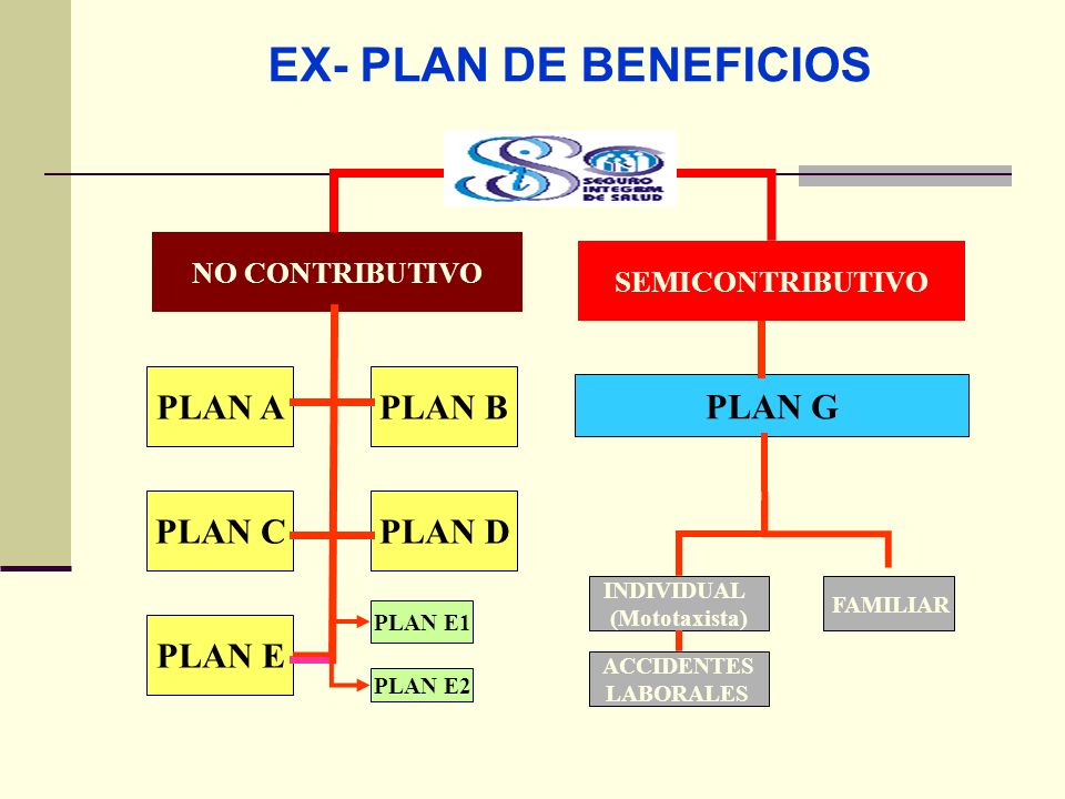 EX- PLAN DE BENEFICIOS PLAN A PLAN B PLAN E PLAN C PLAN D PLAN G