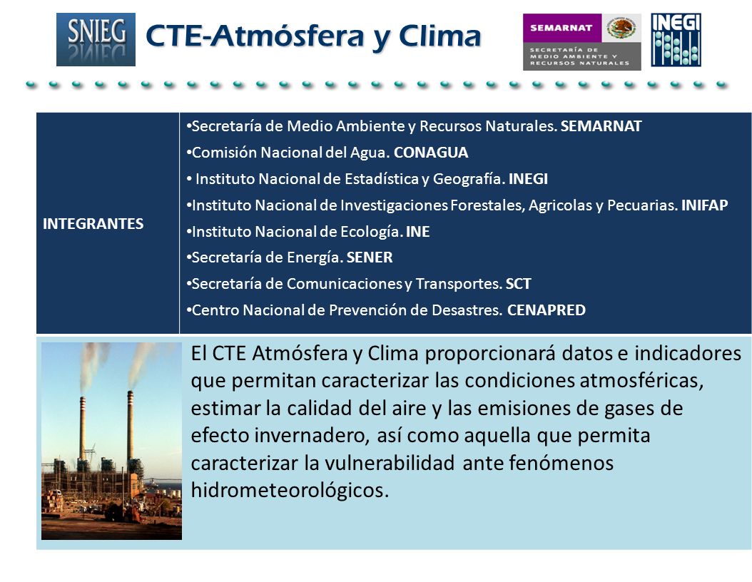 CTE-Atmósfera y Clima INTEGRANTES. Secretaría de Medio Ambiente y Recursos Naturales. SEMARNAT. Comisión Nacional del Agua. CONAGUA.