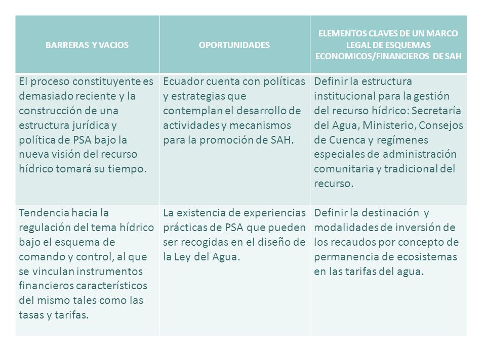 BARRERAS Y VACIOS OPORTUNIDADES. ELEMENTOS CLAVES DE UN MARCO LEGAL DE ESQUEMAS ECONOMICOS/FINANCIEROS DE SAH.