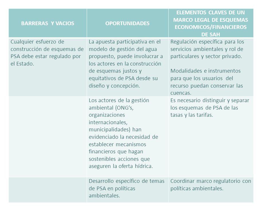 BARRERAS Y VACIOS OPORTUNIDADES. ELEMENTOS CLAVES DE UN MARCO LEGAL DE ESQUEMAS ECONOMICOS/FINANCIEROS DE SAH.