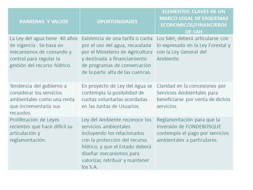 BARRERAS Y VACIOS OPORTUNIDADES. ELEMENTOS CLAVES DE UN MARCO LEGAL DE ESQUEMAS ECONOMICOS/FINANCIEROS DE SAH.