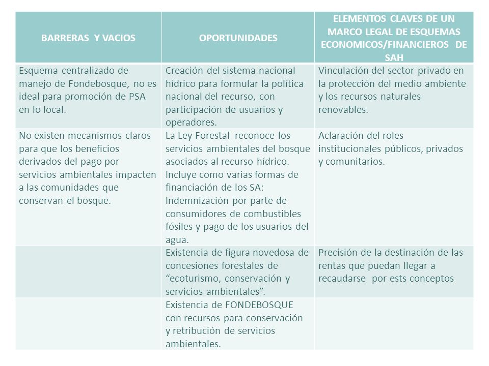 BARRERAS Y VACIOS OPORTUNIDADES. ELEMENTOS CLAVES DE UN MARCO LEGAL DE ESQUEMAS ECONOMICOS/FINANCIEROS DE SAH.