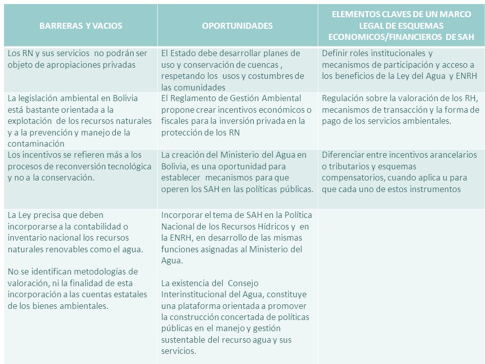 BARRERAS Y VACIOS OPORTUNIDADES. ELEMENTOS CLAVES DE UN MARCO LEGAL DE ESQUEMAS ECONOMICOS/FINANCIEROS DE SAH.