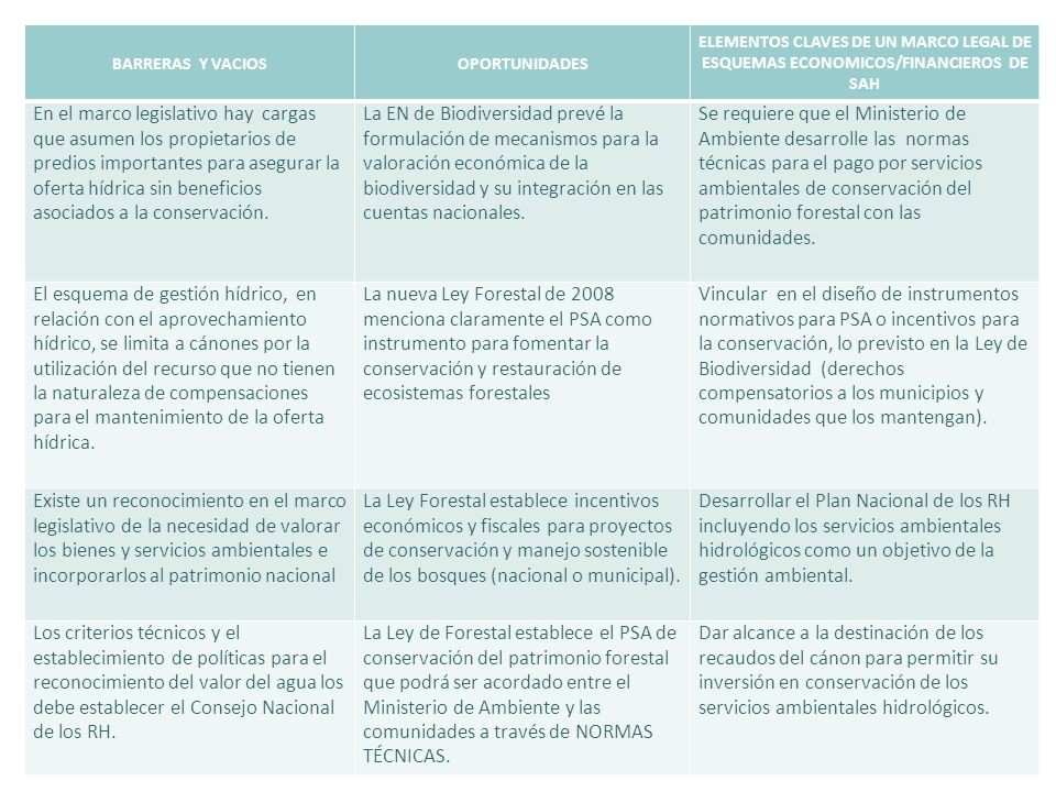 BARRERAS Y VACIOS OPORTUNIDADES. ELEMENTOS CLAVES DE UN MARCO LEGAL DE ESQUEMAS ECONOMICOS/FINANCIEROS DE SAH.