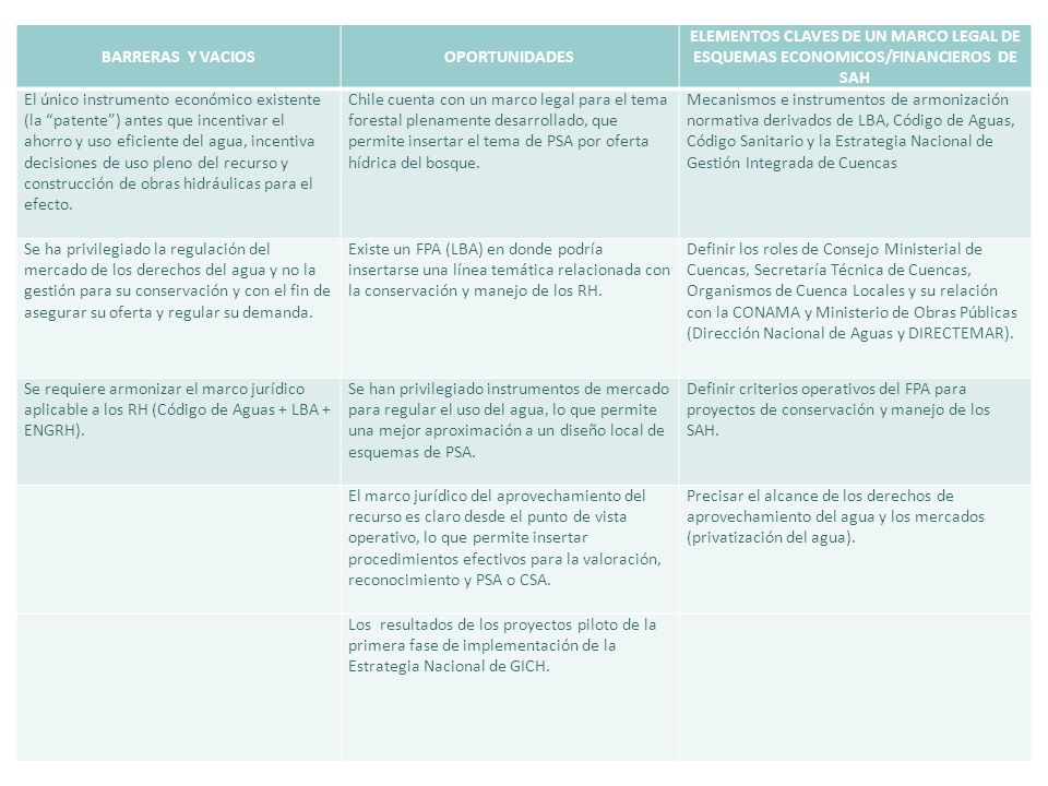 BARRERAS Y VACIOS OPORTUNIDADES. ELEMENTOS CLAVES DE UN MARCO LEGAL DE ESQUEMAS ECONOMICOS/FINANCIEROS DE SAH.