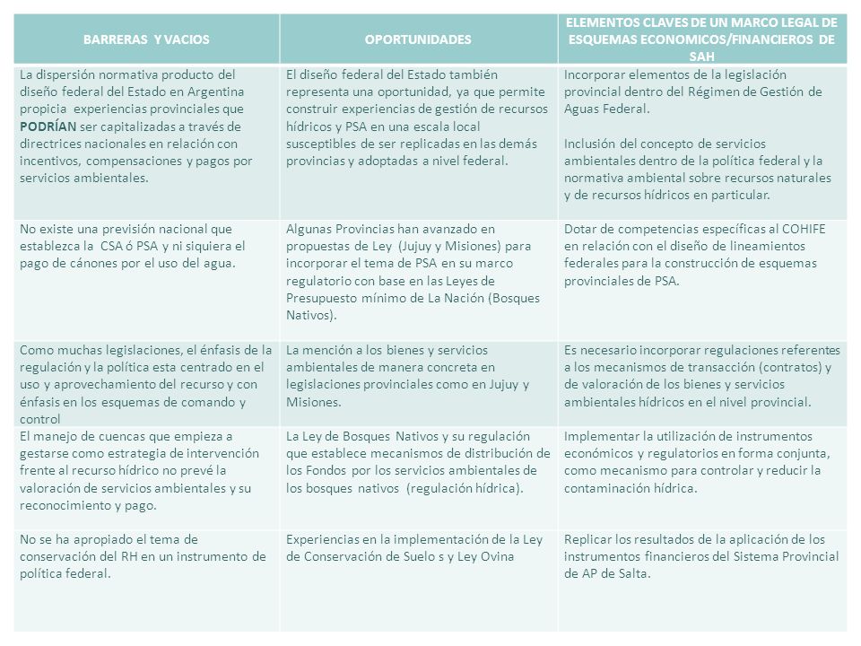 BARRERAS Y VACIOS OPORTUNIDADES. ELEMENTOS CLAVES DE UN MARCO LEGAL DE ESQUEMAS ECONOMICOS/FINANCIEROS DE SAH.
