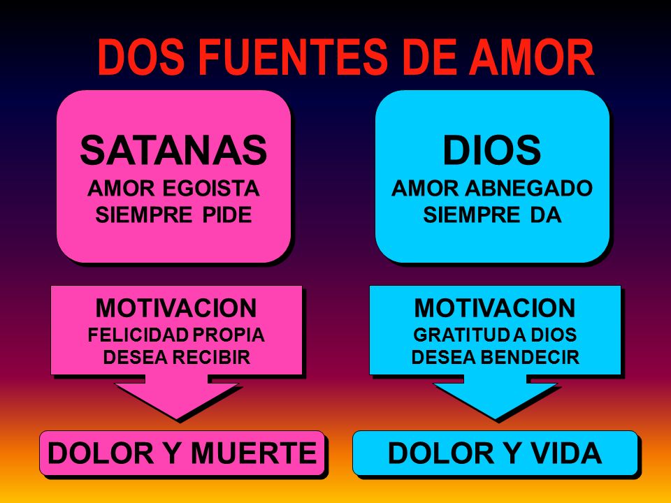 DOS FUENTES DE AMOR SATANAS DIOS DOLOR Y MUERTE DOLOR Y VIDA