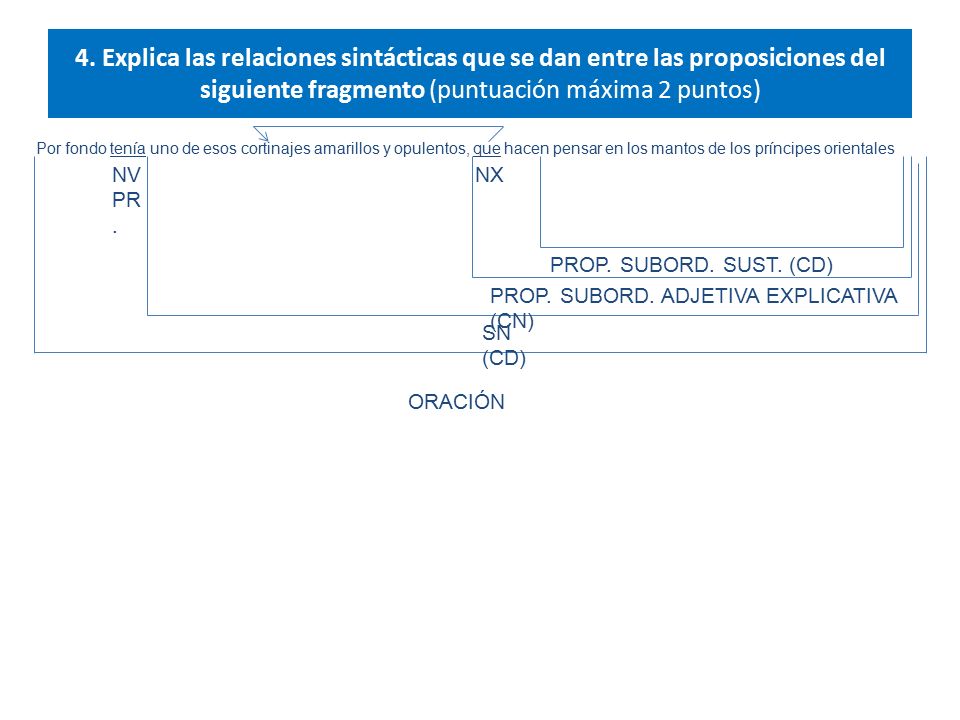 4. Explica las relaciones sintácticas que se dan entre las proposiciones del siguiente fragmento (puntuación máxima 2 puntos)