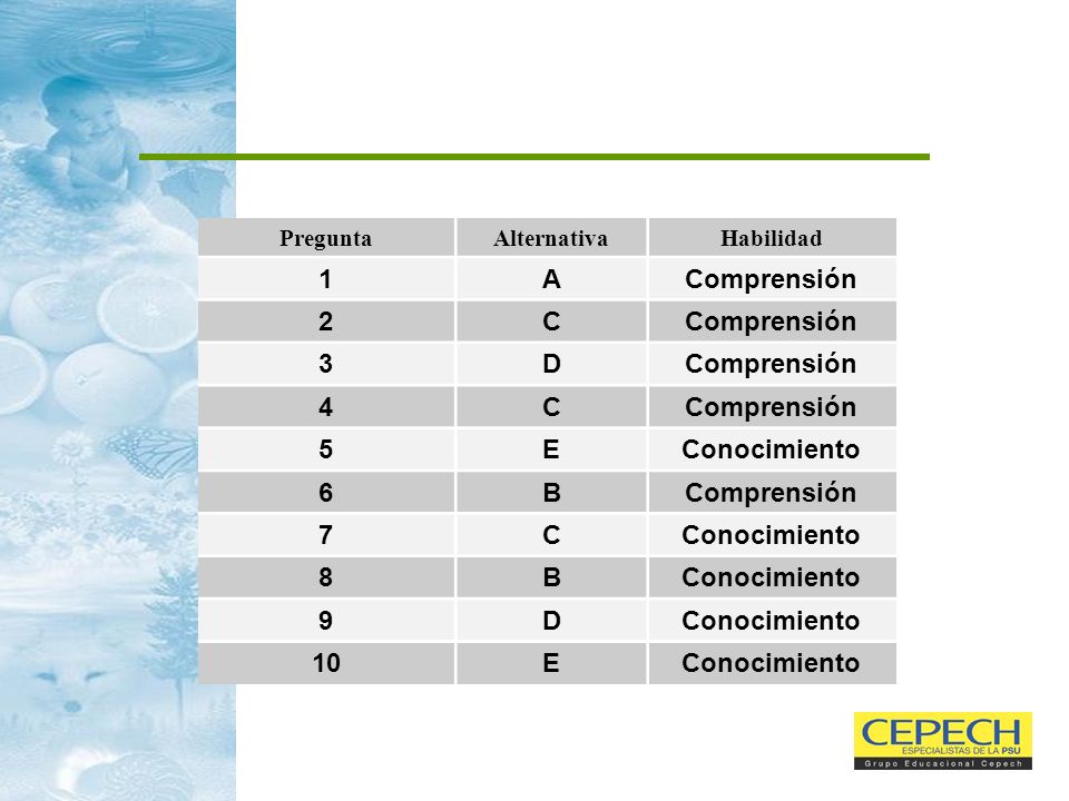 1 A Comprensión 2 C 3 D 4 5 E Conocimiento 6 B