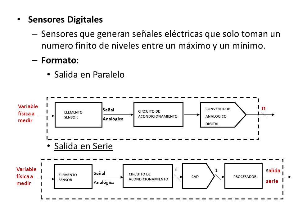 Sensores Digitales Sensores que generan señales eléctricas que solo toman un numero finito de niveles entre un máximo y un mínimo.