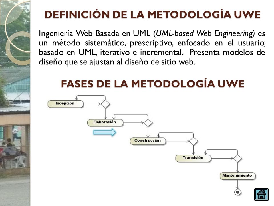 DEFINICIÓN DE LA METODOLOGÍA UWE FASES DE LA METODOLOGÍA UWE