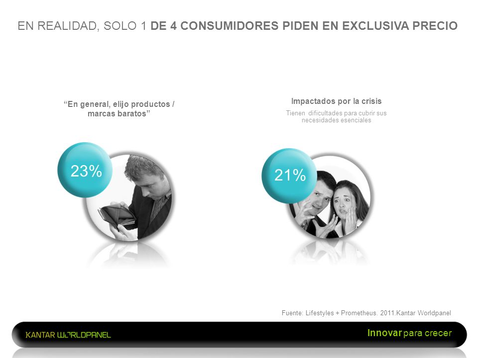 En general, elijo productos / Impactados por la crisis