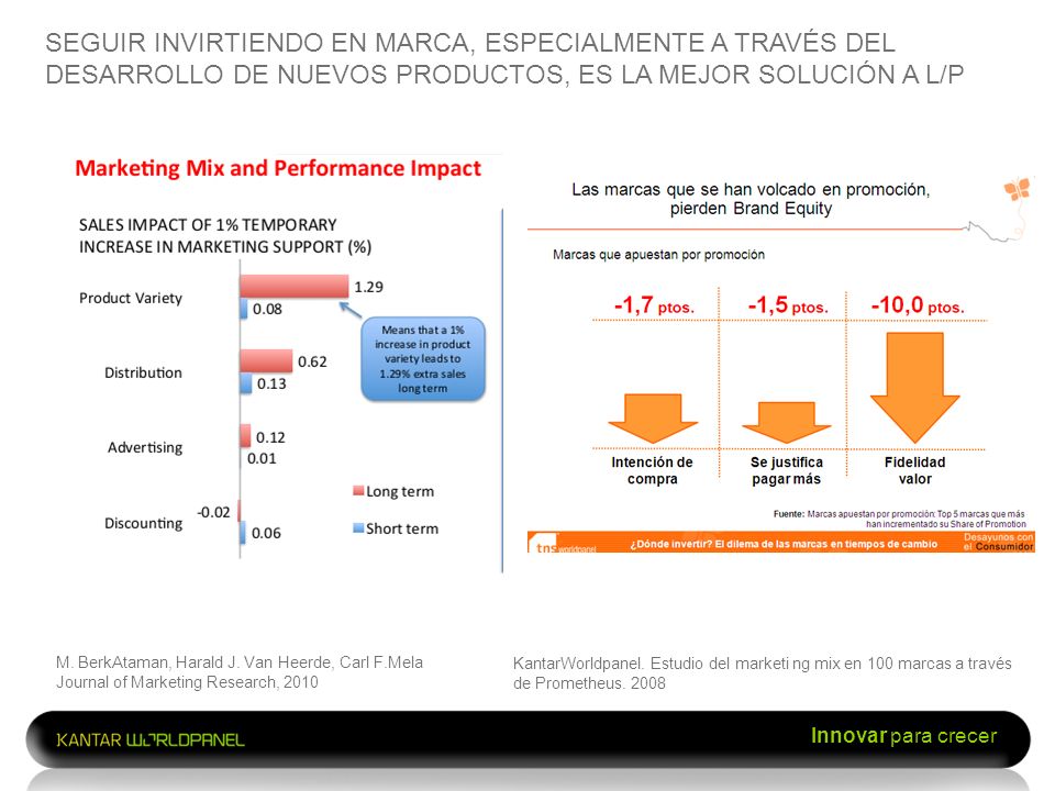 SEGUIR INVIRTIENDO EN MARCA, ESPECIALMENTE A TRAVÉS DEL DESARROLLO DE NUEVOS PRODUCTOS, ES LA MEJOR SOLUCIÓN A L/P