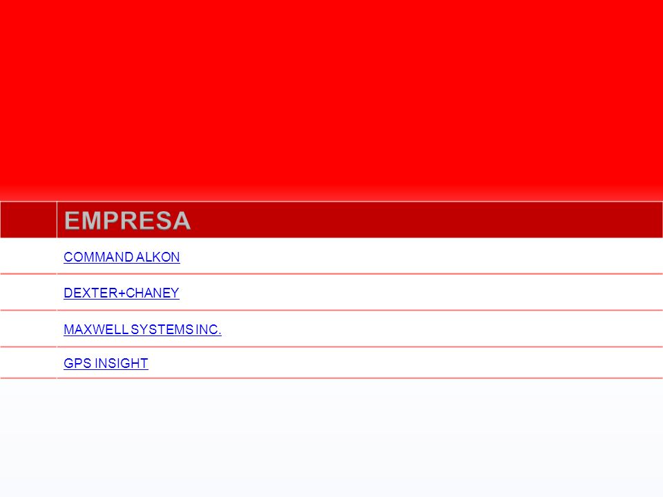 EMPRESA COMMAND ALKON DEXTER+CHANEY MAXWELL SYSTEMS INC. GPS INSIGHT