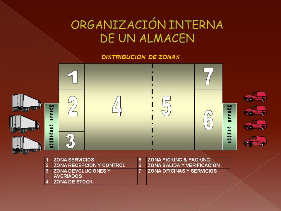 ORGANIZACIÓN INTERNA DE UN ALMACEN
