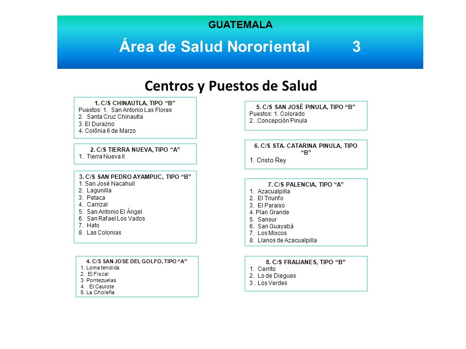 Área de Salud Nororiental 3 Centros y Puestos de Salud