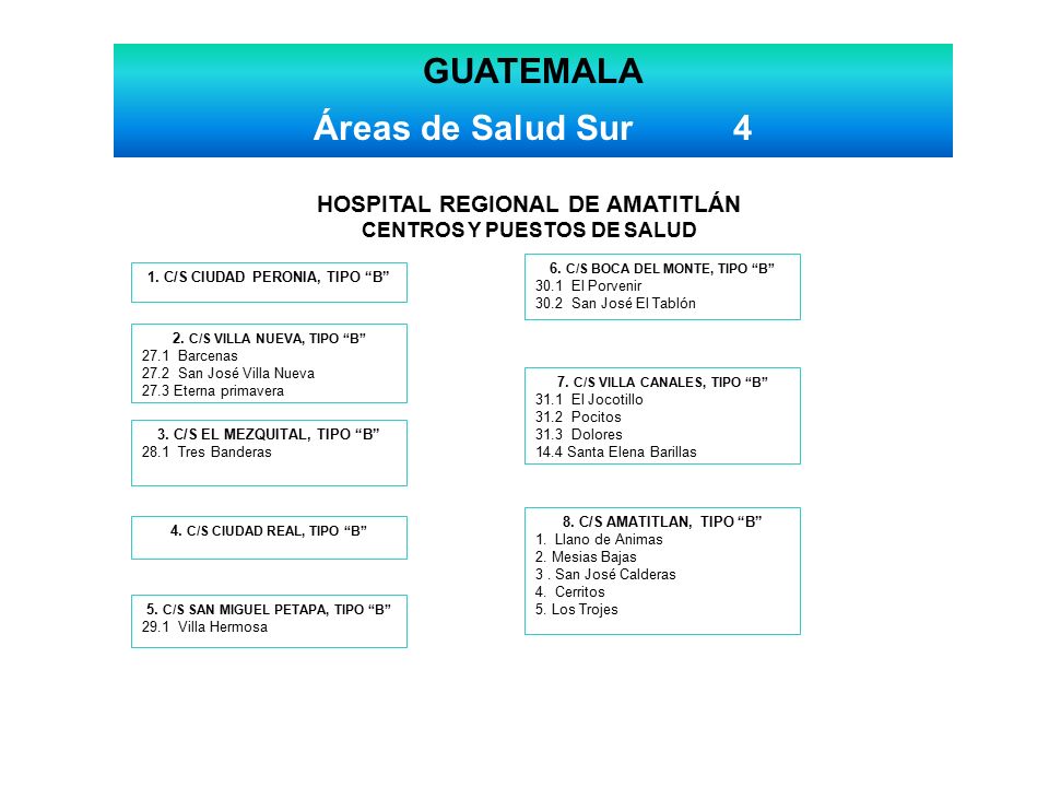 1. C/S CIUDAD PERONIA, TIPO B 4. C/S CIUDAD REAL, TIPO B