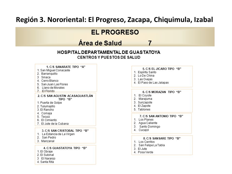 Región 3. Nororiental: El Progreso, Zacapa, Chiquimula, Izabal