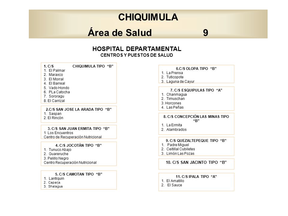 10. C/S SAN JACINTO TIPO B