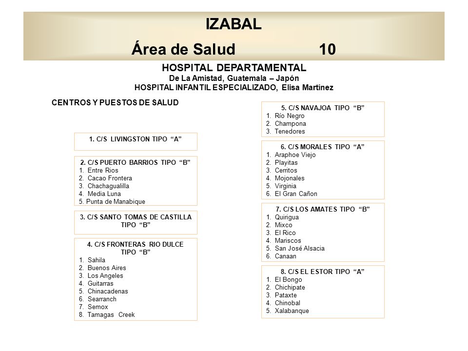 1. C/S LIVINGSTON TIPO A 3. C/S SANTO TOMAS DE CASTILLA TIPO B