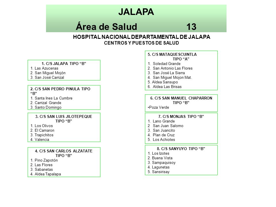 JALAPA Área de Salud 13 HOSPITAL NACIONAL DEPARTAMENTAL DE JALAPA