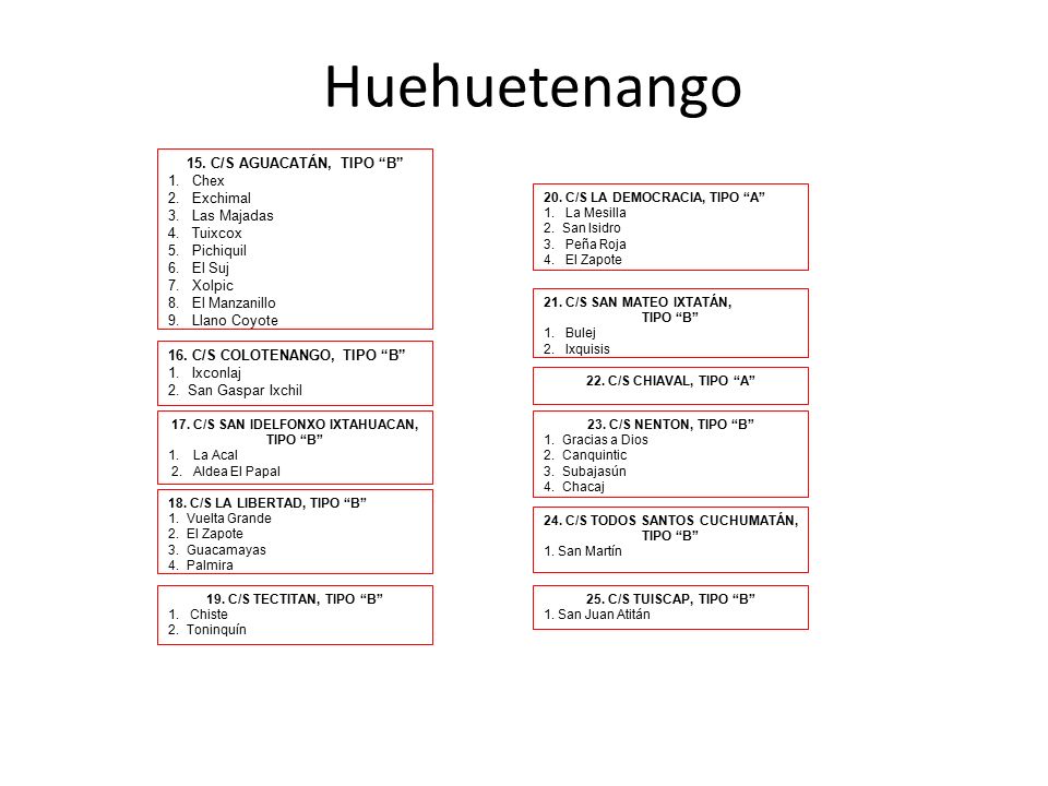 Huehuetenango 15. C/S AGUACATÁN, TIPO B 1. Chex 2. Exchimal