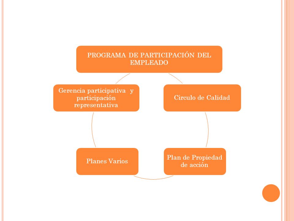 PROGRAMA DE PARTICIPACIÓN DEL EMPLEADO Circulo de Calidad