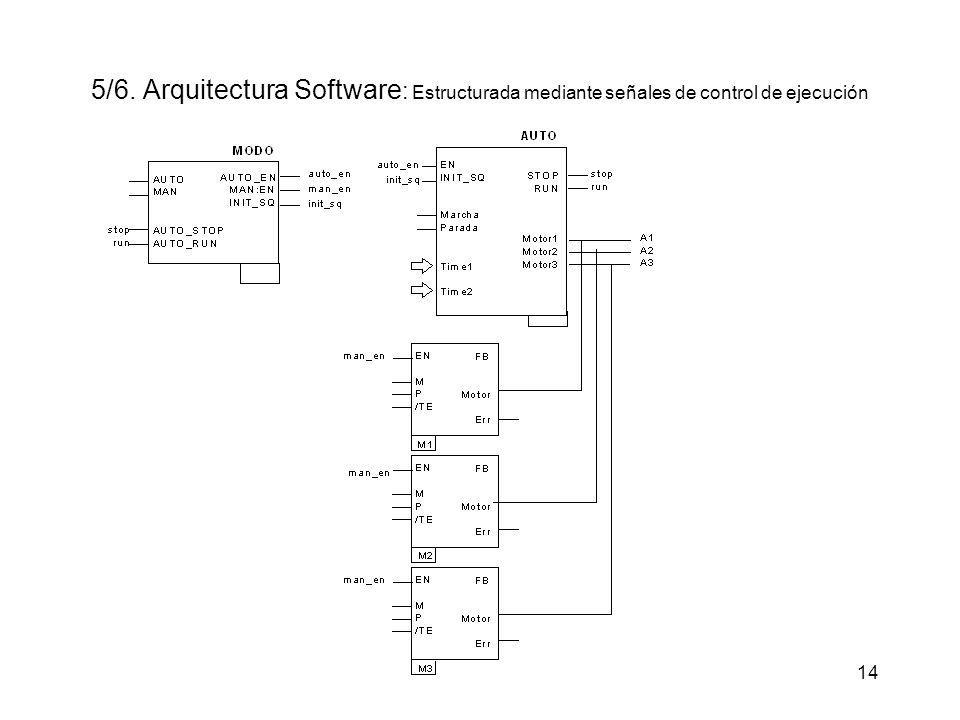 5/6. Arquitectura Software: Estructurada mediante señales de control de ejecución