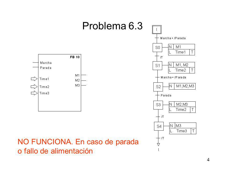 Problema 6.3 NO FUNCIONA. En caso de parada o fallo de alimentación