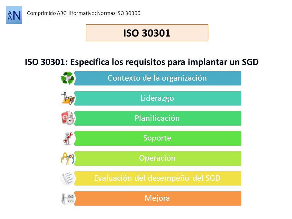 ISO ISO 30301: Especifica los requisitos para implantar un SGD