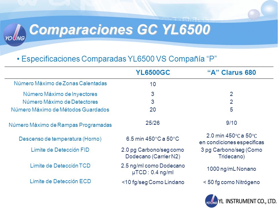 Comparaciones GC YL6500 Especificaciones Comparadas YL6500 VS Compañía P YL6500GC. A Clarus 680.