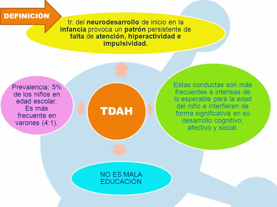 DEFINICIÓN TDAH. tr. del neurodesarrollo de inicio en la infancia provoca un patrón persistente de falta de atención, hiperactividad e impulsividad.