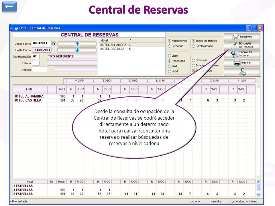 ← Central de Reservas. Se indica rango de fechas, condiciones y hoteles para mostrar datos.