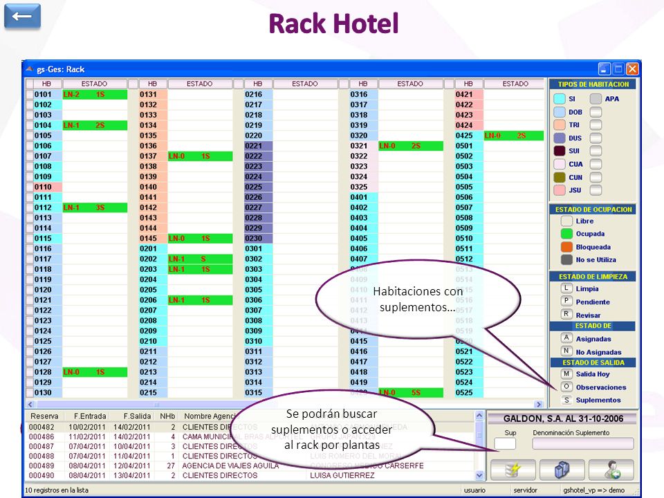 ← Rack Hotel. El texto indica estado de limpieza, nº pax, si se encuentra asignada, si tiene suplementos, observaciones,…