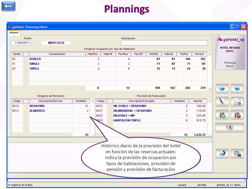 ← Plannings. Completo informe anual de ocupación de habitaciones a nivel cadena. Se seleccionan hoteles y tipos de habitación a consultar.