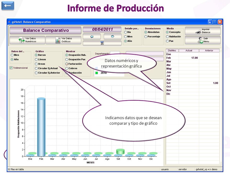 Informe de Producción ← El resultado se puede mostrar de forma gráfica