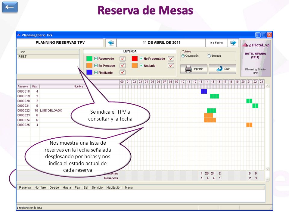 Reserva de Mesas ← Se indica el TPV a consultar y la fecha
