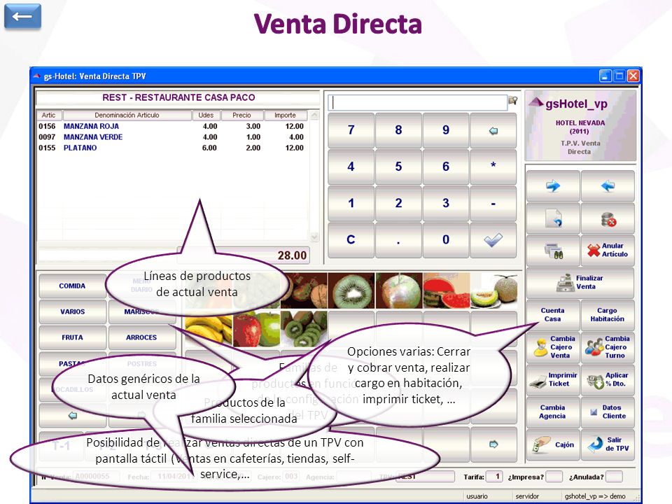 Venta Directa ← Líneas de productos de actual venta