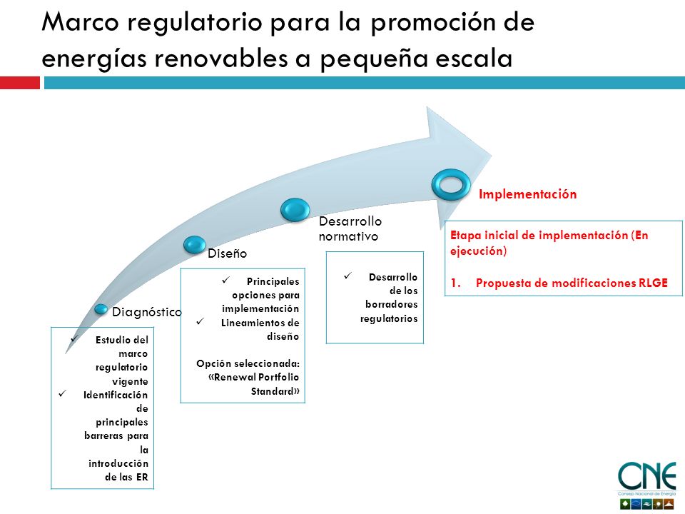 Marco regulatorio para la promoción de energías renovables a pequeña escala