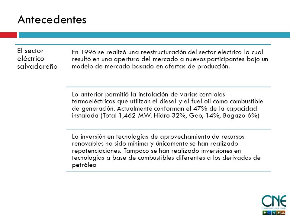 Antecedentes El sector eléctrico salvadoreño
