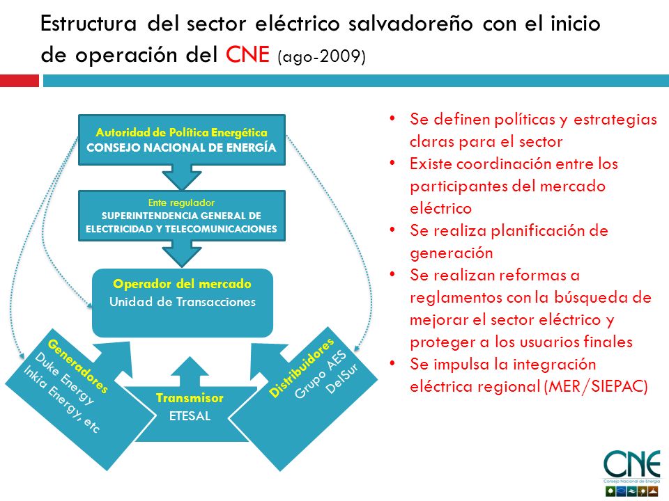 Estructura del sector eléctrico salvadoreño con el inicio de operación del CNE (ago-2009)