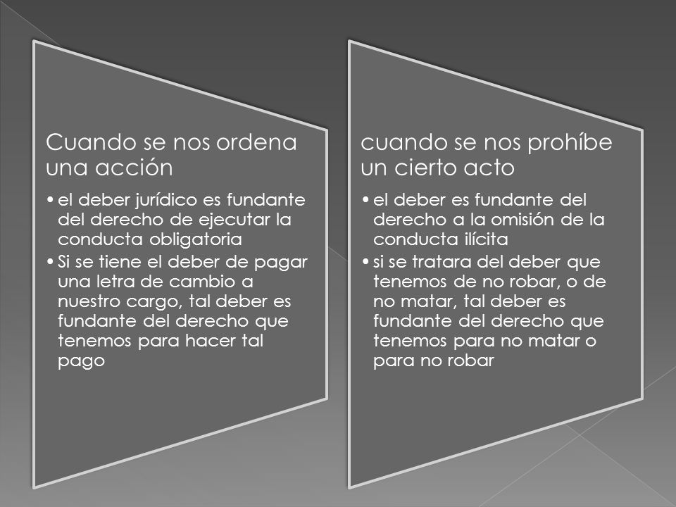 Cuando se nos ordena una acción cuando se nos prohíbe un cierto acto
